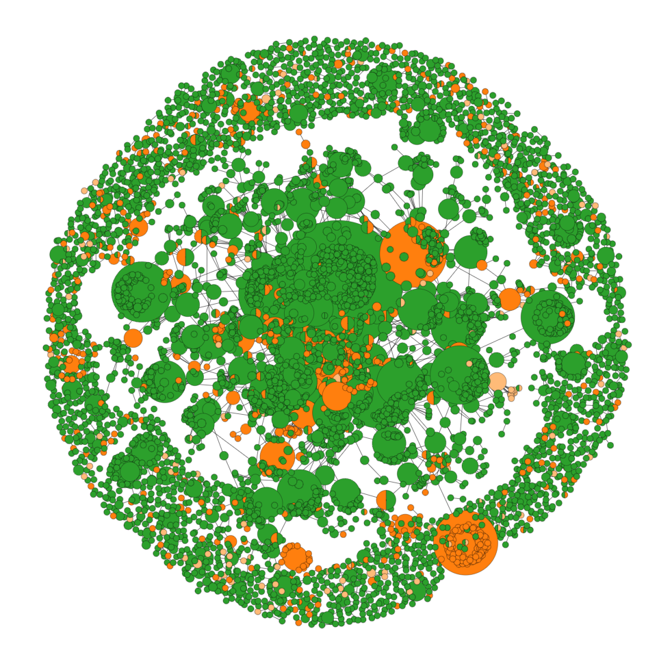 Dakota Access Pipeline Twitter Networks